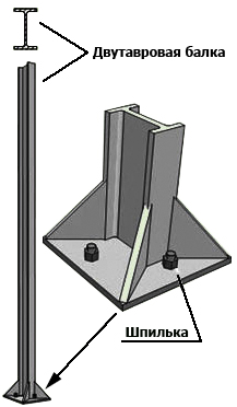 Конструкция стойки шумозащитного экрана