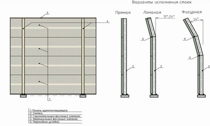 Стойки для шумозащитных экранов